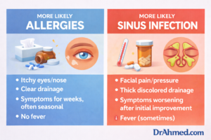 nasal congestion deciding between allergies and sinus issues